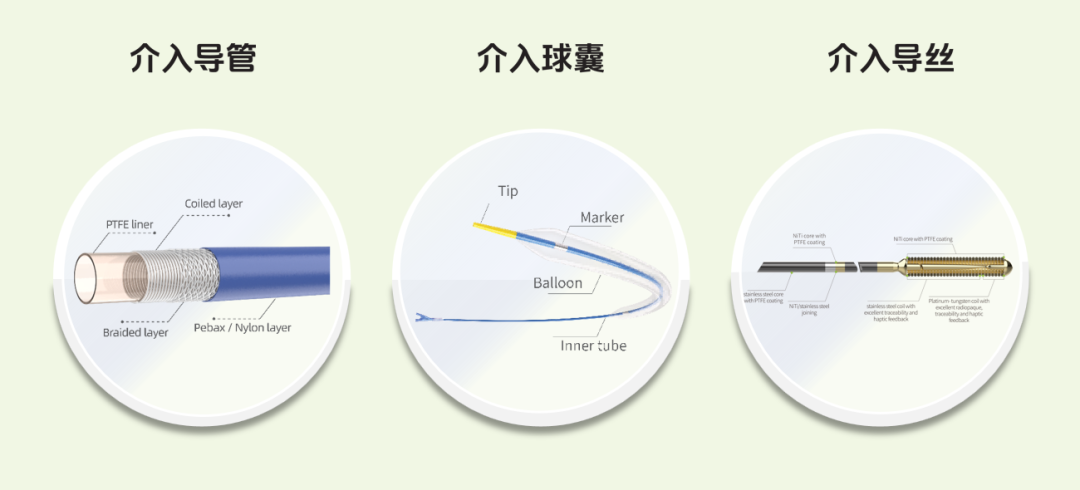 昊丰医疗完成新一轮战略融资,泰州中国医药城华银金投旗下基金加持,加速全球介入医疗器械CDMO平台建设(图1)