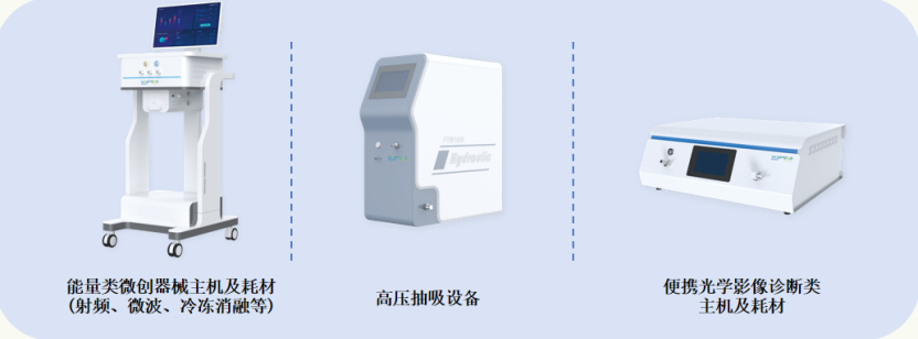 昊丰医疗完成新一轮战略融资,泰州中国医药城华银金投旗下基金加持,加速全球介入医疗器械CDMO平台建设(图5)
